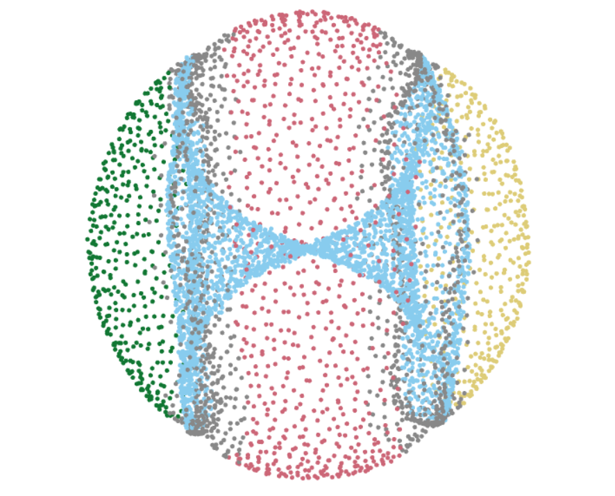 Dimension estimation and stratification finding for point clouds
